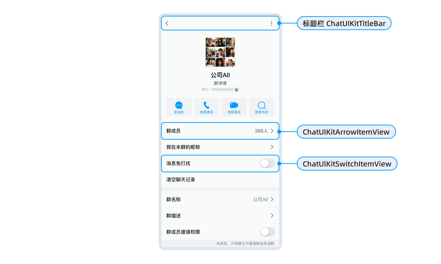 群组详情页面
