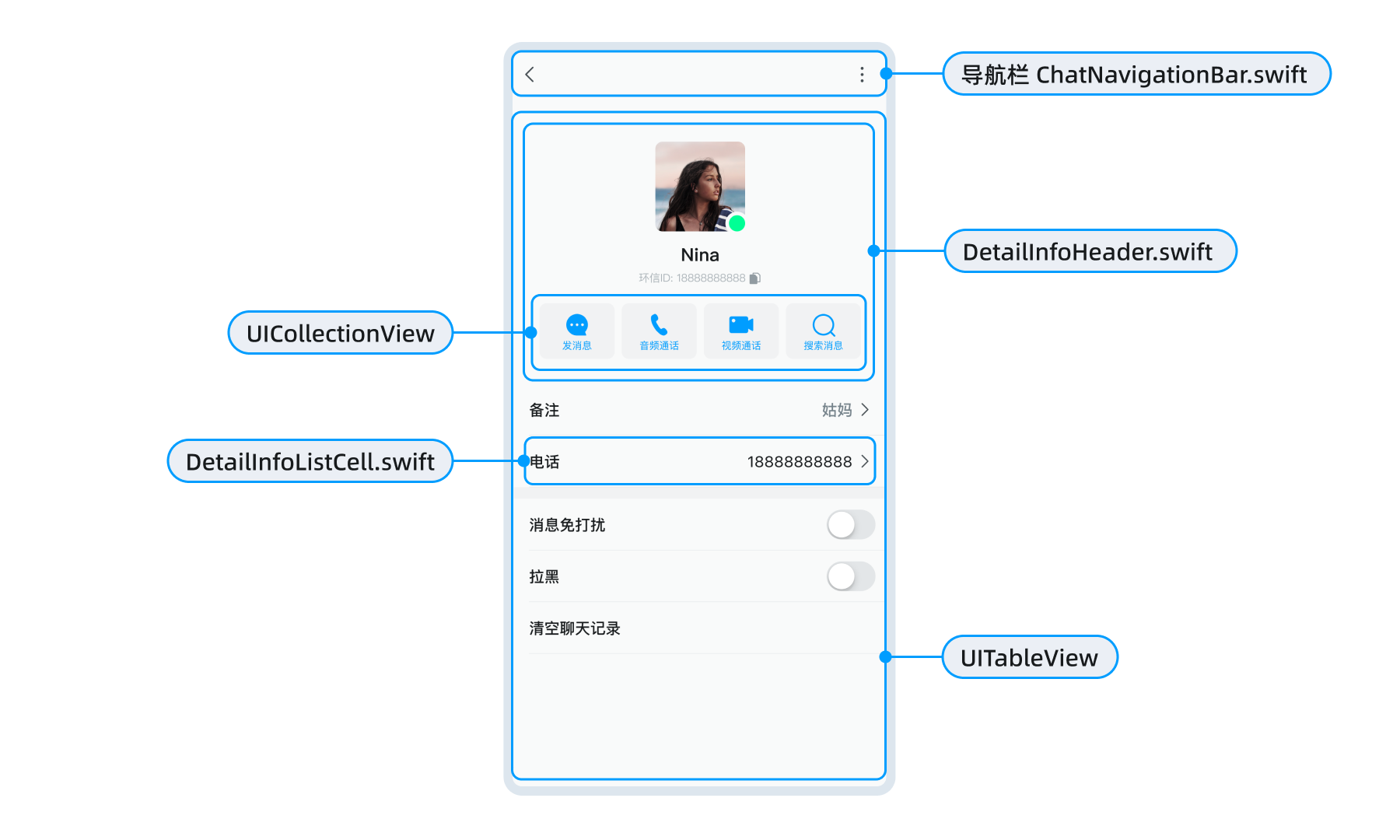 好友详情页面 ContactInfoViewController.swift