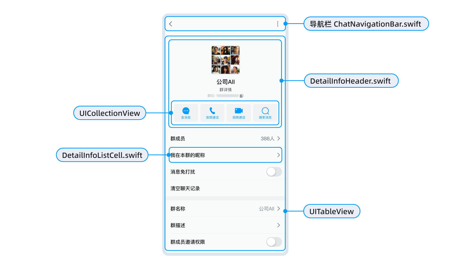 群详情页面 GroupInfoViewController.swift